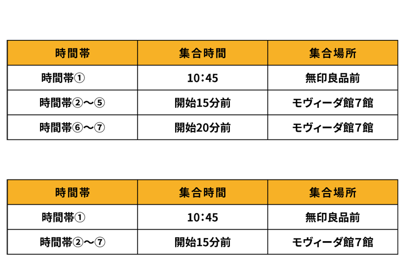 集合時間の案内図